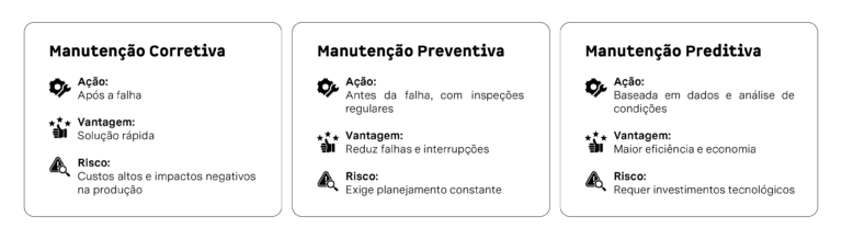 Manutenção corretiva, preventiva e preditiva: diferença e exemplos ...